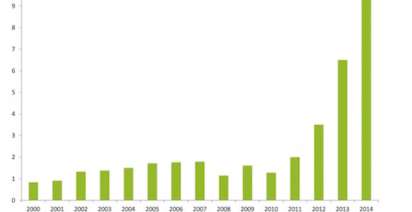 PNG's growing internet usage. Source: Deloitte Touche Tohmatsu