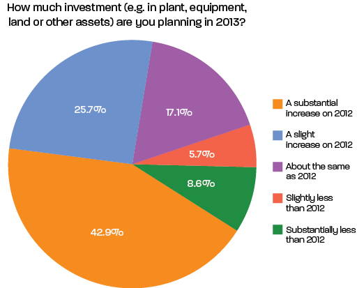 Chart_Investment