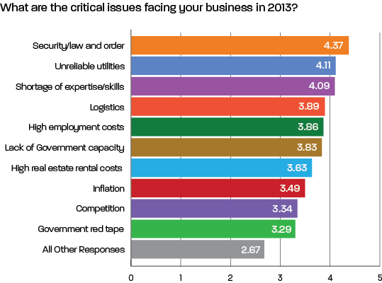 Chart_Issues