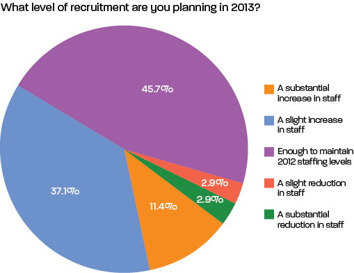 Chart_recruitment