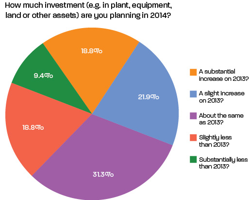 Chart_Investment