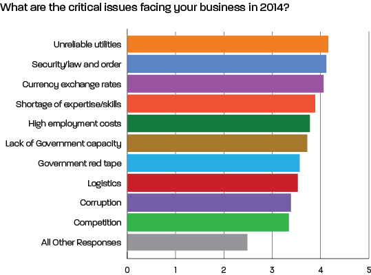 Chart_Issues