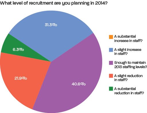 Chart_recruitment