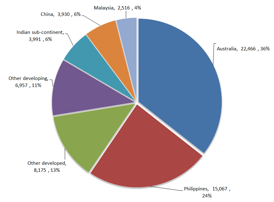 Where foreign workers came from, 2012