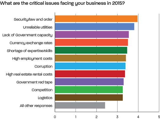 Chart_Issues_BAPNG15