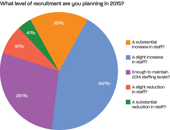 Chart_recruitment_BAPNG15
