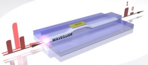 All-optical data memory: Credit: C. Rios/Oxford University
