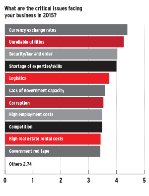 Top issues. Source: BA International