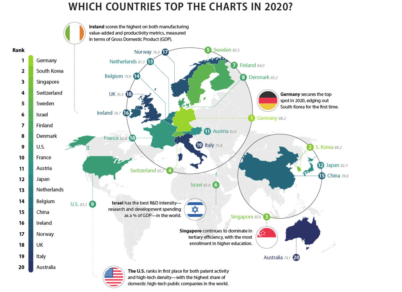 Boardroom briefing: the world’s most innovative nations, business start ...