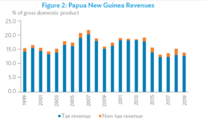 ADB Pacific Monitor July 2020