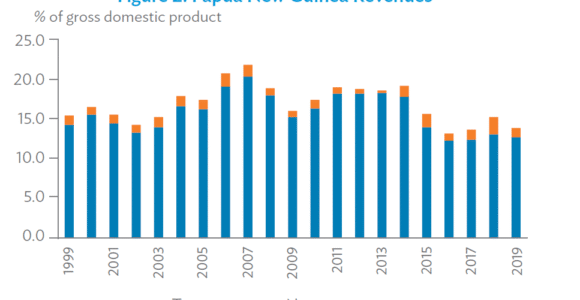 ADB Pacific Monitor July 2020