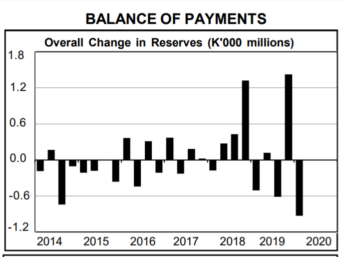 Balance of Payments