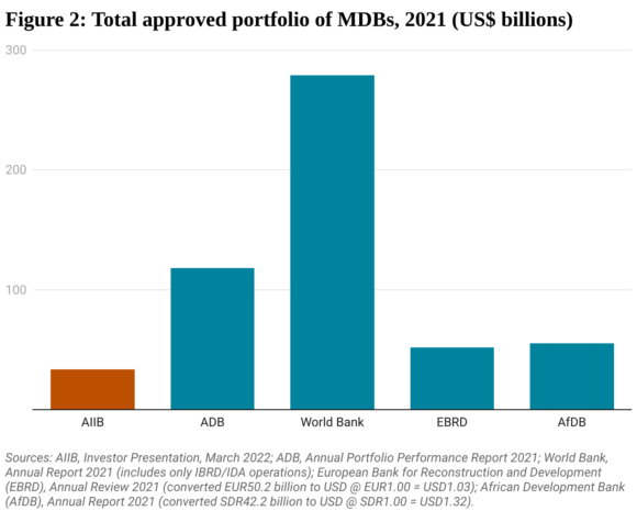 China loans