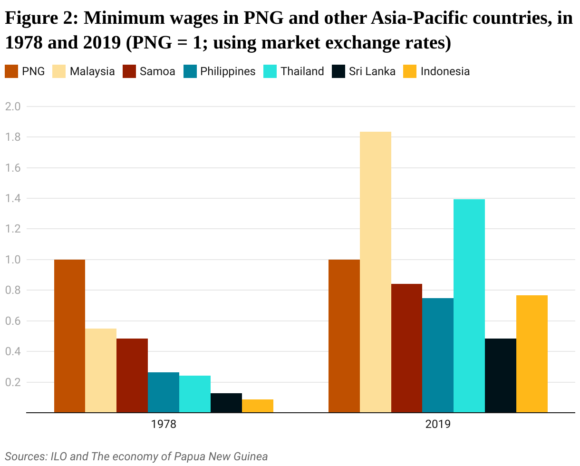 Minimum wage
