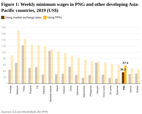 Minimum wage